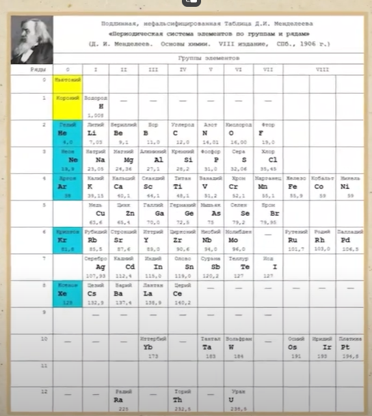 1906 Abbildung Fachbuch St. Petersburg