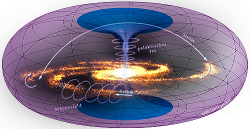 ..eine durch Raumenergie angetriebende Galaxie