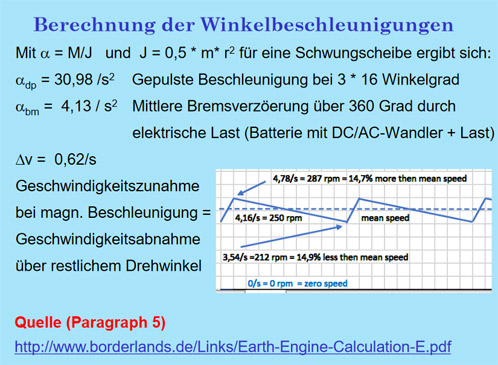 Geschwindigkeitszunahme