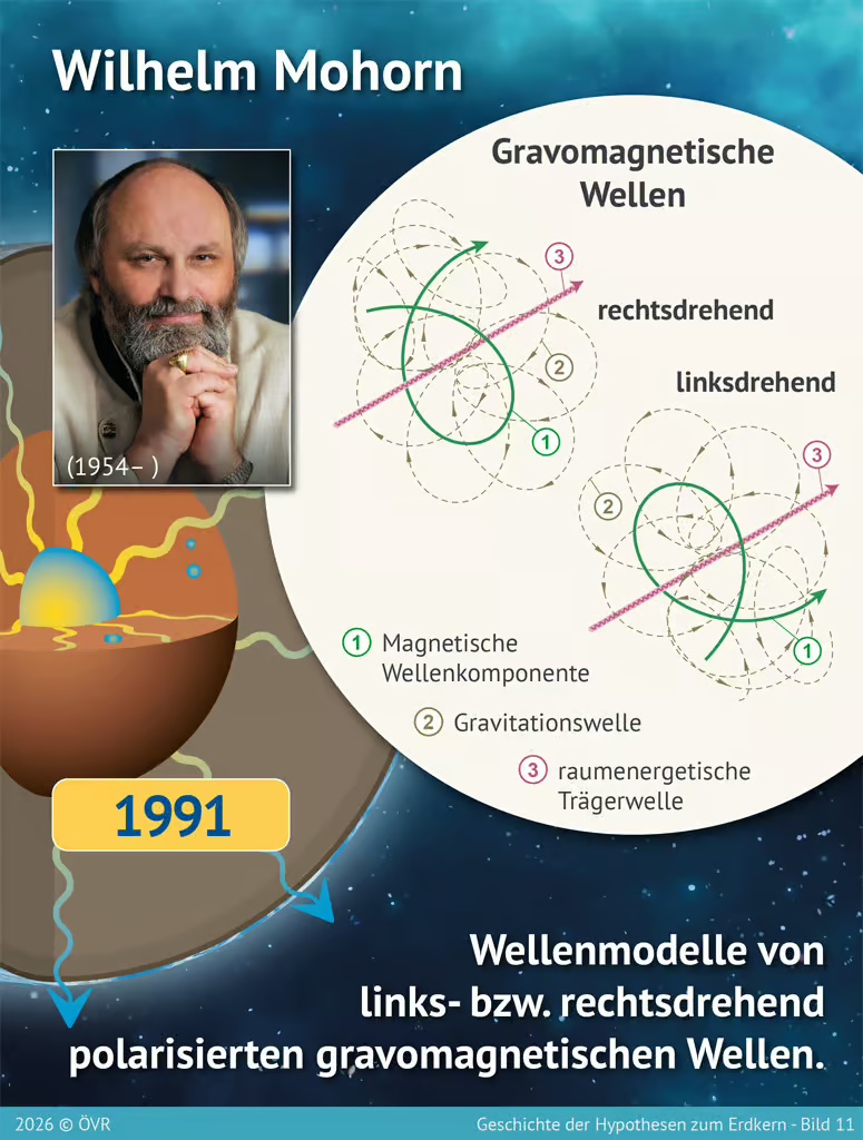 Erdkern-1991-Wilhelm-Mohorn-und-H2-gm-Welle-Q