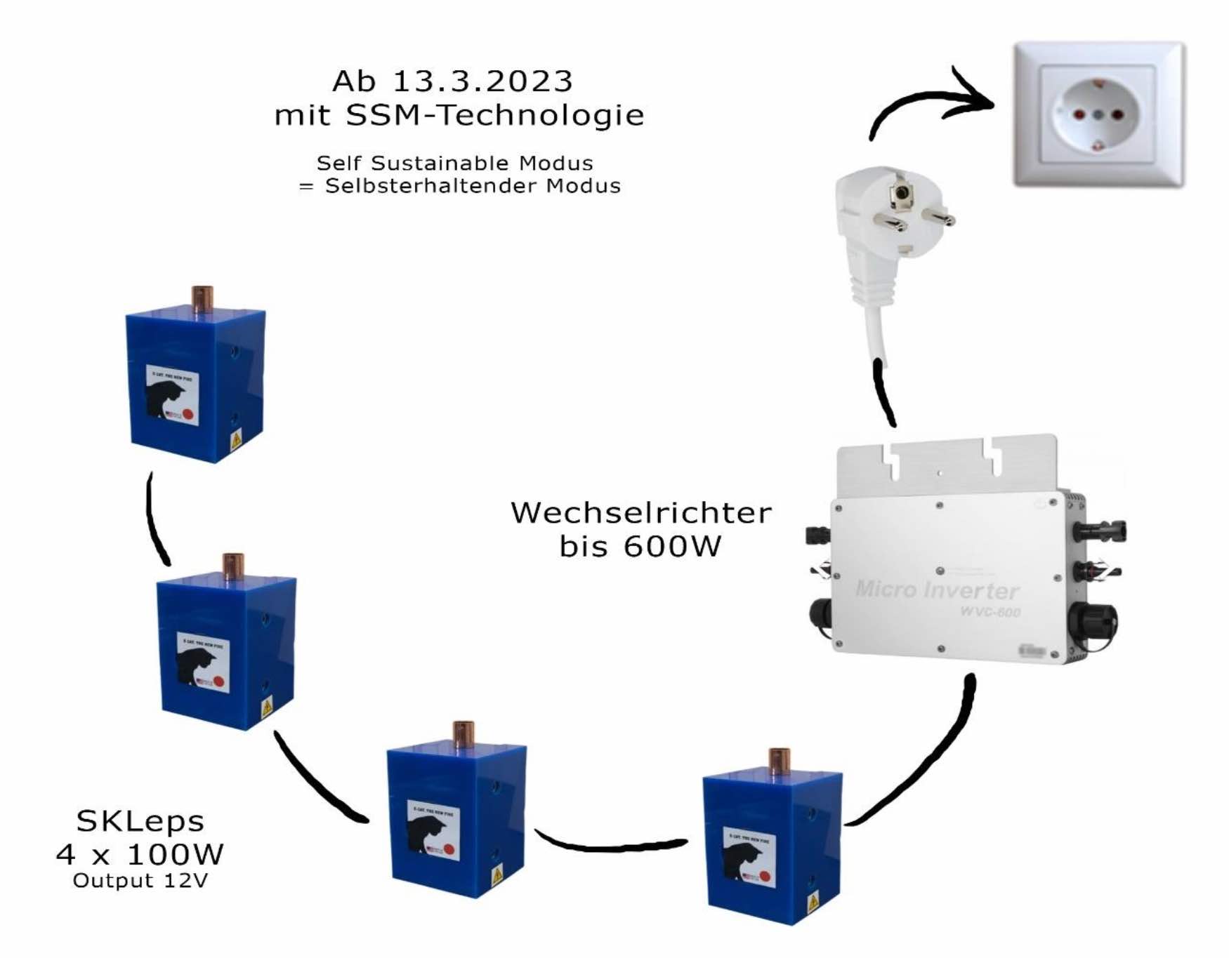 SKlep Anwendung Wechselrichter