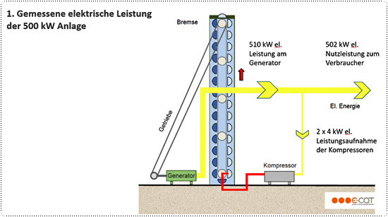 500kW Anlage